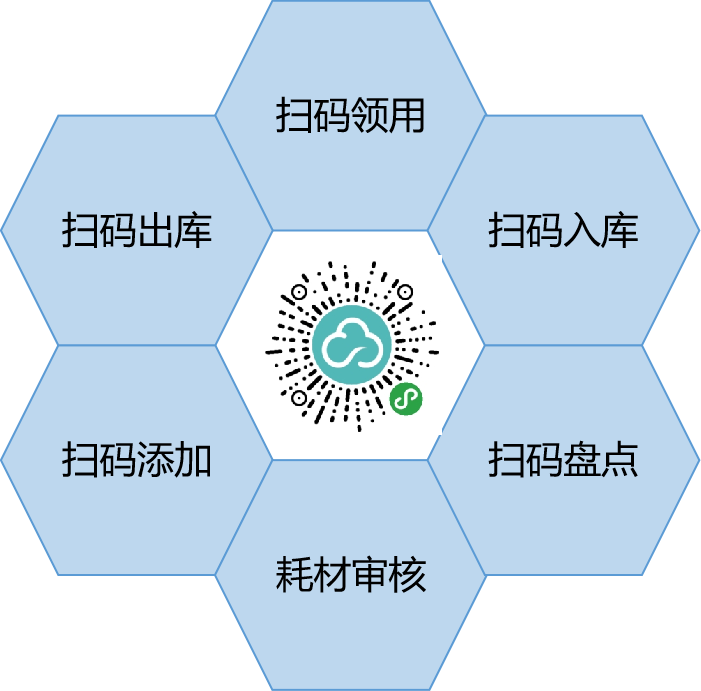 耗材功能.png