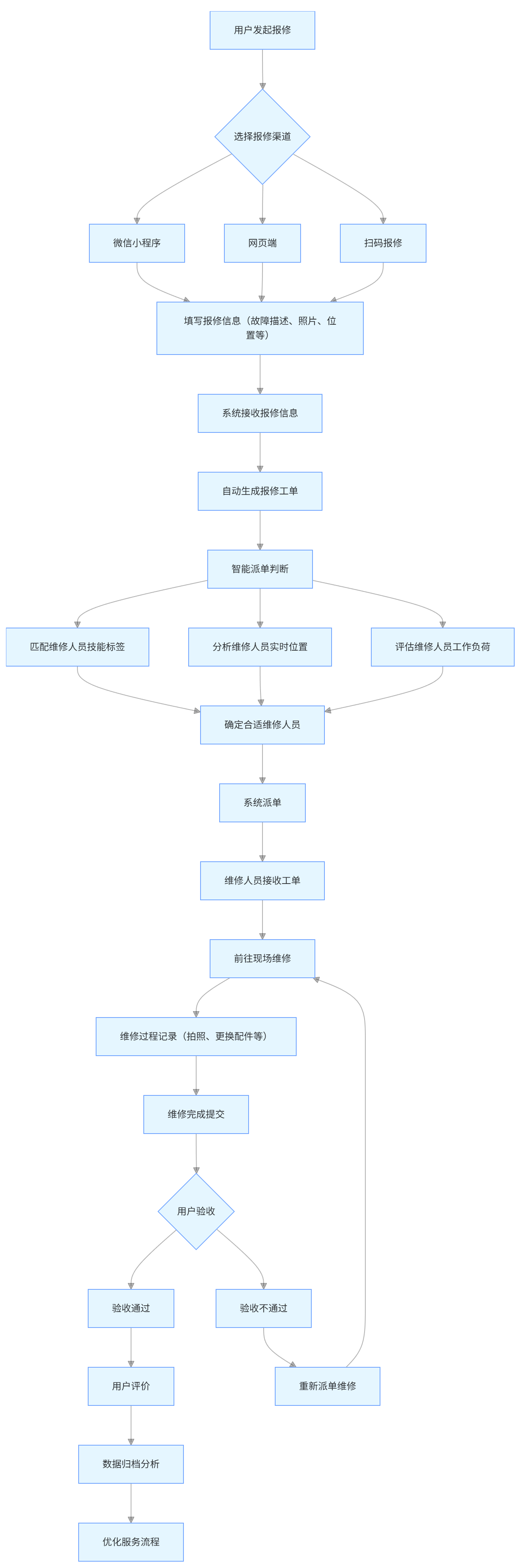 流程图2.png