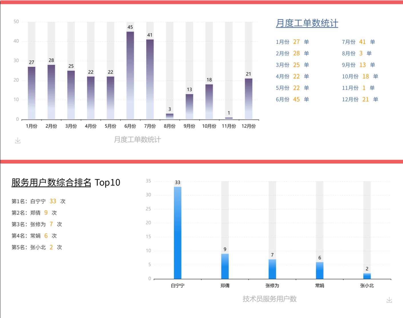 维修年报.png