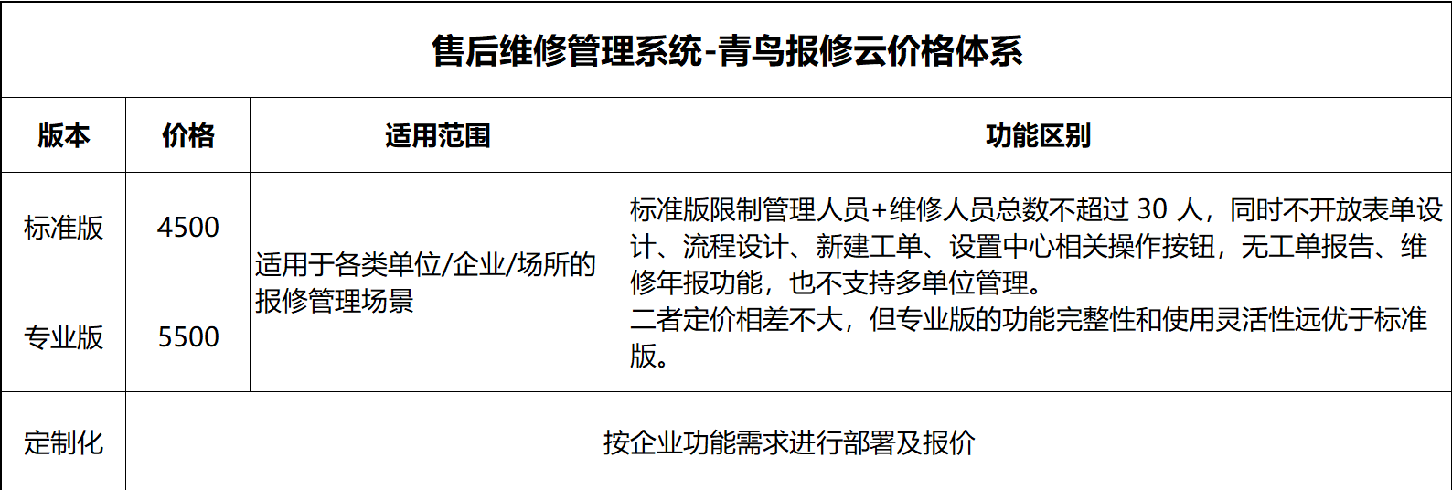 工单管理价格体系.png