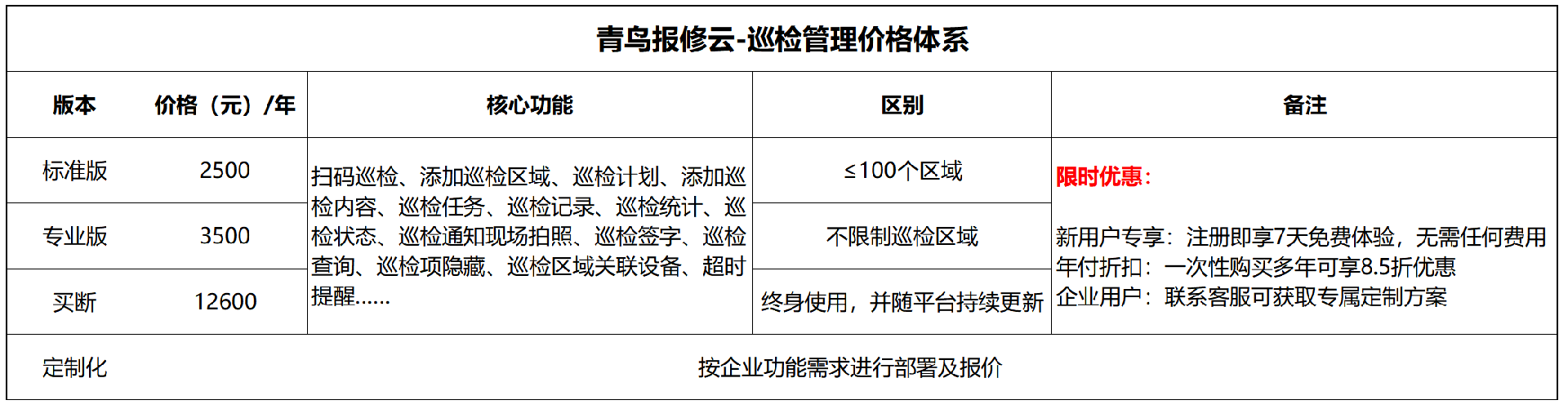 巡检价格体系.png