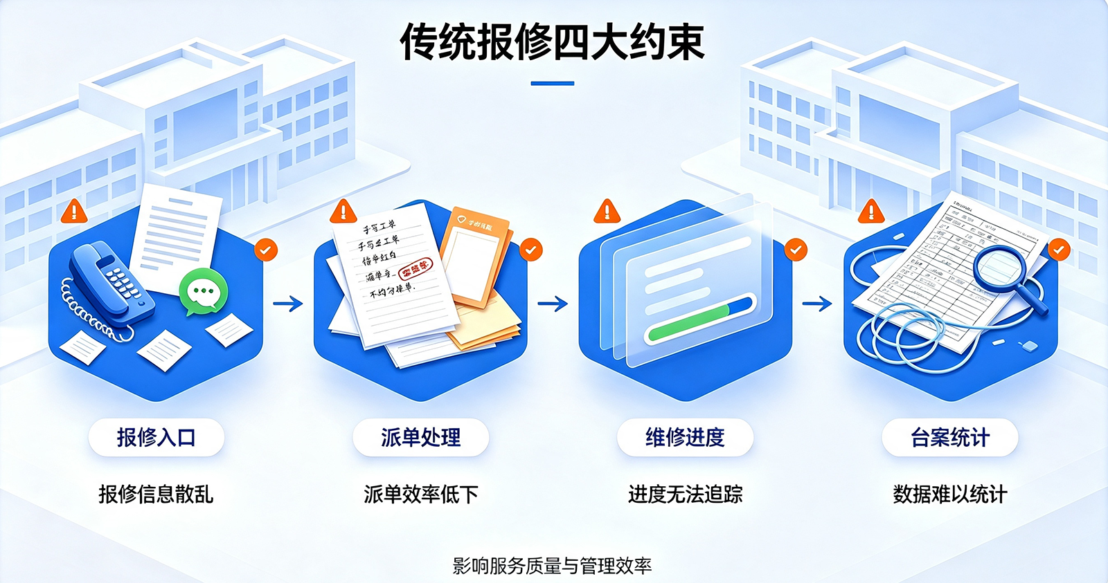 校园报修痛点.png