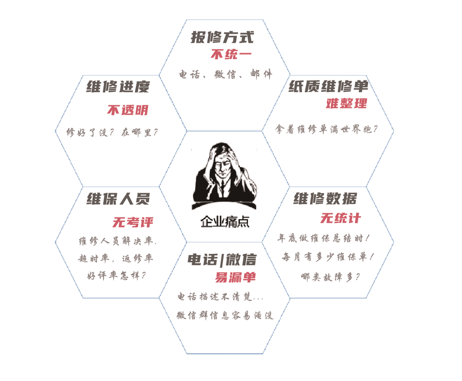 痛点.png