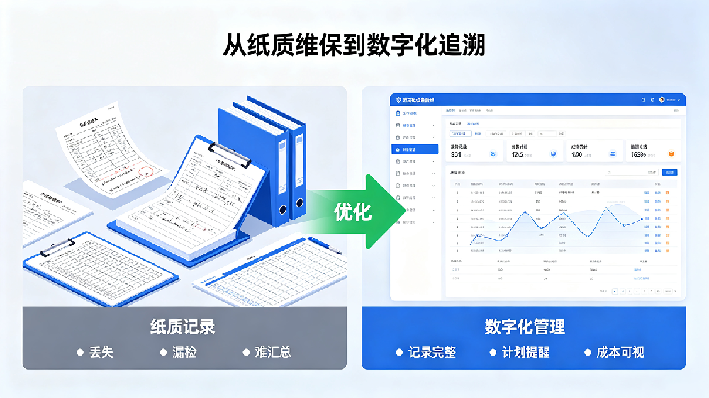 工厂设备高效管理方法：摒弃纸质台账，搭建智能化线上维保体系
