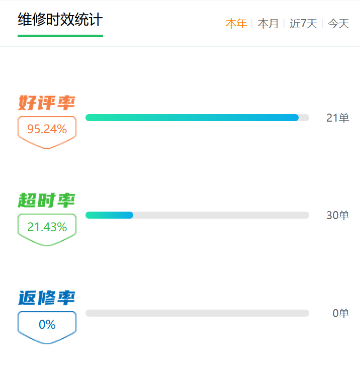 返修率.png