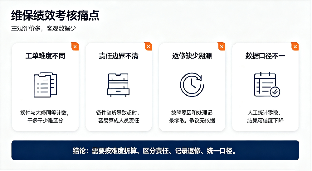 解决维保考核失真问题，构建标准化绩效量化管理体系