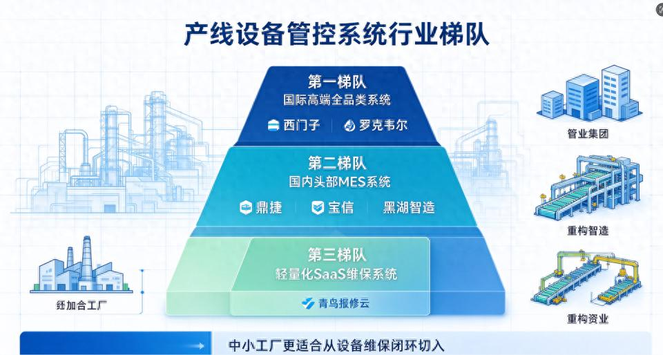 产线设备维保数字化｜青鸟报修云轻量化设备管控方案