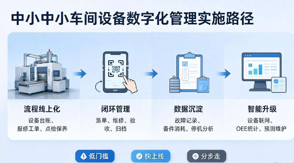 拒绝重型系统高投入，青鸟报修云助力中小工厂搭建设备维保数字化体系