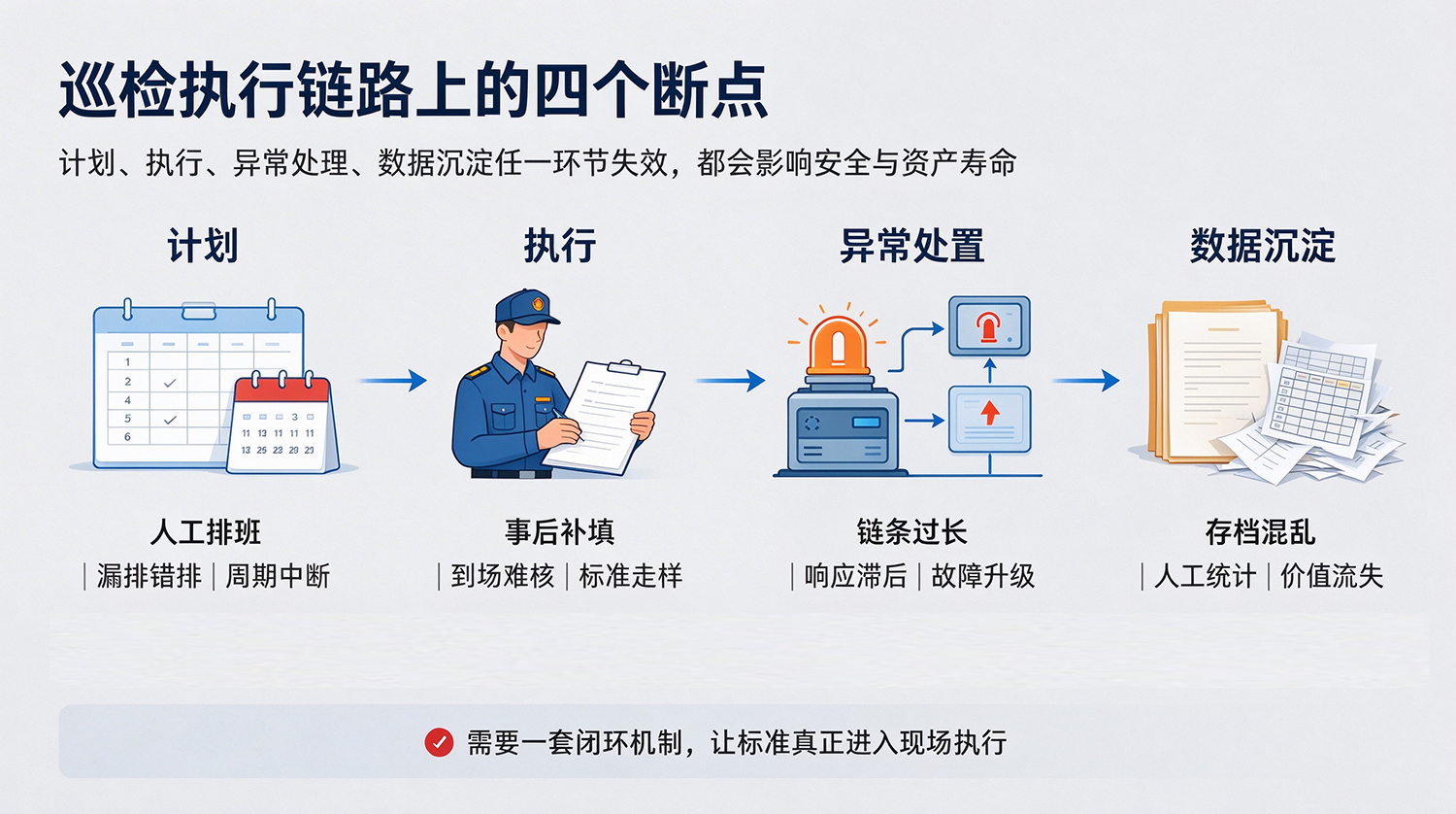 设备巡检管理现状与痛点(1).png