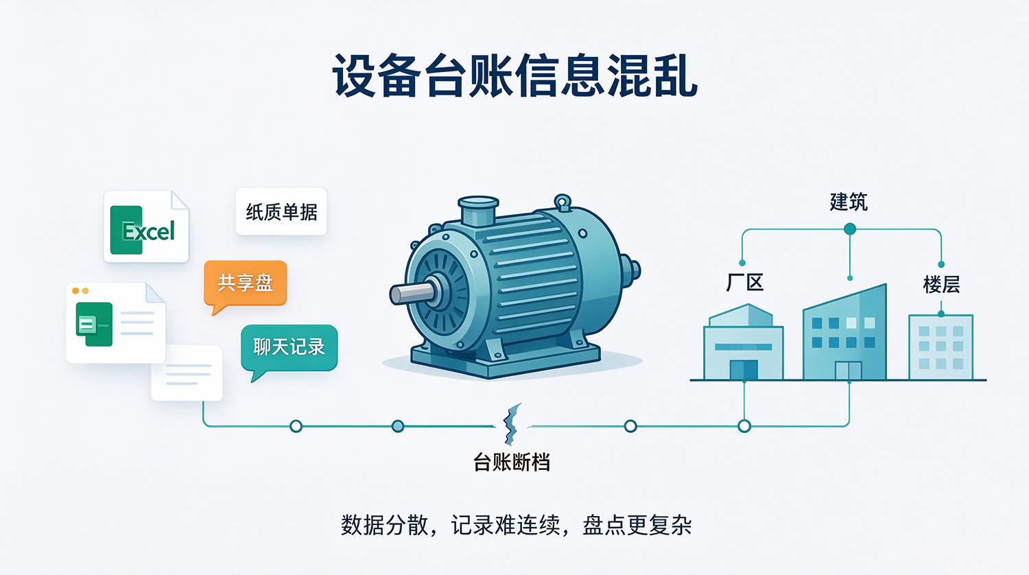 设备台账管理问题.png